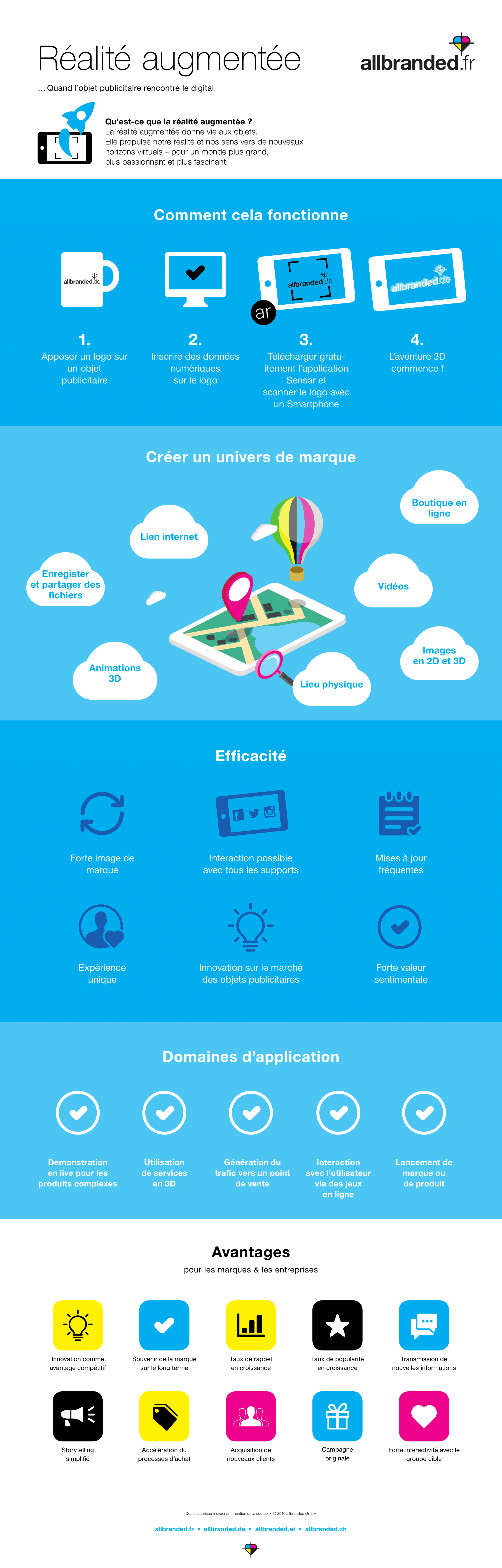 Infographie allbranded - Réalité augmentée-1